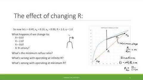 Minimum Reflux Ratio
