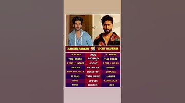 Kartik Aaryan ❤️ Vicky Kaushal – Charm aur Swag 🔥 #ytshorts #viralvideo #youtubeshorts #shorts