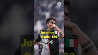 Paulo Dybala Goals For Clubs