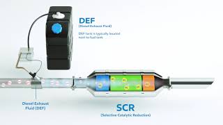 MRC - How Does SCR Work?