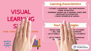 VAK Learning Styles