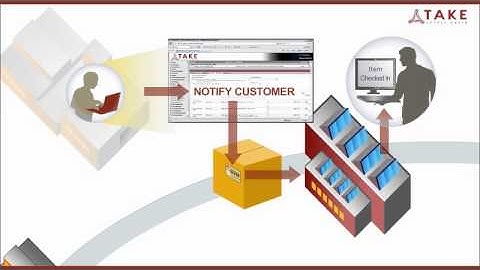 TAKE Supply Chain Enterprise Returns Management 2-Minute Explainer Video