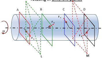 2020 Dynamic Balancing