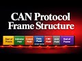 CAN Frame | CAN Frame Format | CAN Standard Frame | CAN Extended Frame | CAN Remote Frame