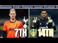 Ranking EVERY Backup Goalkeeper in the Premier League