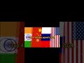 Top 4 military power countries 2024(overview)