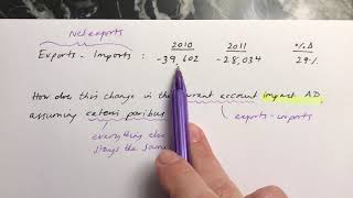 Net exports - impact on aggregate demand - calculation