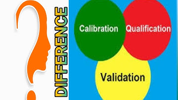 DIFFERENCE BETWEEN CALIBRATION VALIDATION and QUALIFICATION|| CLINPHARMA || Dr.Srinivas