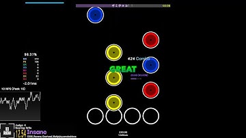 Gimme Chocolate!! (StepMania Convert) - Babymetal 4K Full Combo (Etterna) PC
