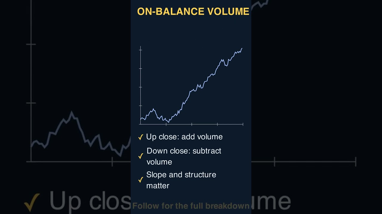 Thumbnail for On-Balance Volume #shorts