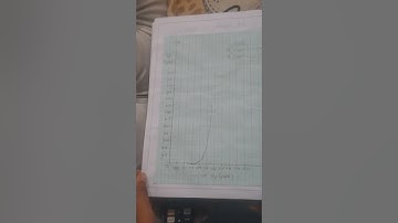 Ignou Practical file BPHCL 134 , all experiments covered. #ignou #bphcl134 #practical #practicalfile