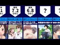 デートで起きる出来事【比較】