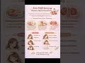 Iron Deficiency treatment #iron #deficiency #healthtips