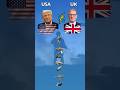 USA vs UK Military Power Comparison
