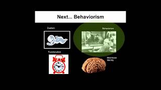 Mind Lecture 03 Part 2 Behaviourism