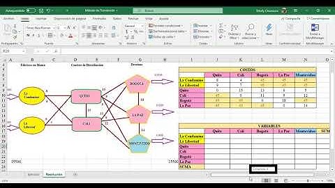 Solver - Modelo de Transbordo
