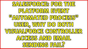 For the Platform Event "Automated Process" user, why do both Visualforce controller access and...