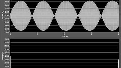 Lab 4: Sampling and Aliasing