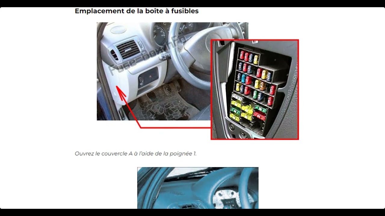 Schéma de fusibles et relais pour Renault Clio II  1999/2000/2001/2002/2003/2004/2005.