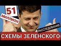 СХЕМЫ У ЗЕЛЕНСКОГО || ВЛАСТИ ЗАКУПИЛИ АППАРАТЫ ИВЛ В ТРИ РАЗА ДОРОЖЕ!