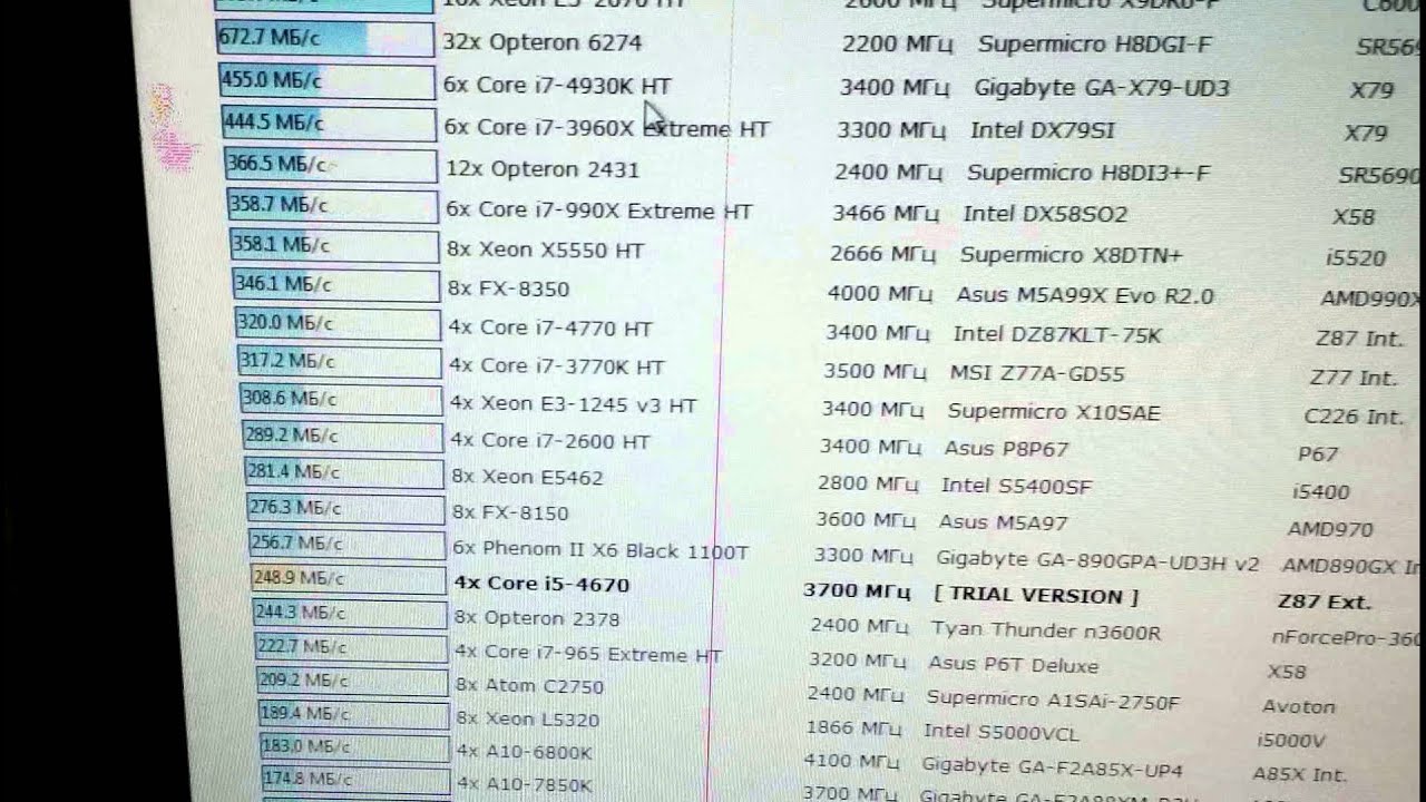 Обзор и тесты intel core i5 4670 1150socket - review intel core i5 4670