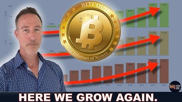 UNBELIEVABLE: WHAT 14 YEARS OF BITCOIN HAS TAUGHT US. DON