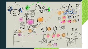 NeoFS Introduction - Episode 1: System Overview