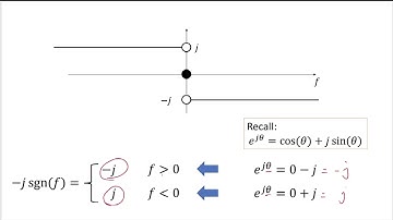 3 - 4.4.1 Hilbert Transform from a  System Perspective