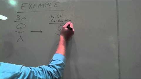 BSCI 1100 Thompson Front End Loading (Ward, Iniguez, Clausen, Herrera)