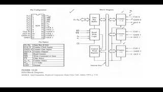 8254 Programmble Interval Timer