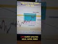 Live Trading #bitcoin ETH #trading #gold #stockmarket #xauusd #xagusd #forextrading #forex
