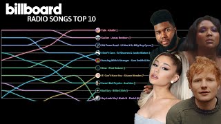 Billboard Radio Songs Top 10 (2019)