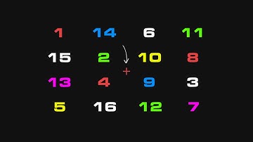 Peripheral Vision Training - Improve Situational Awareness