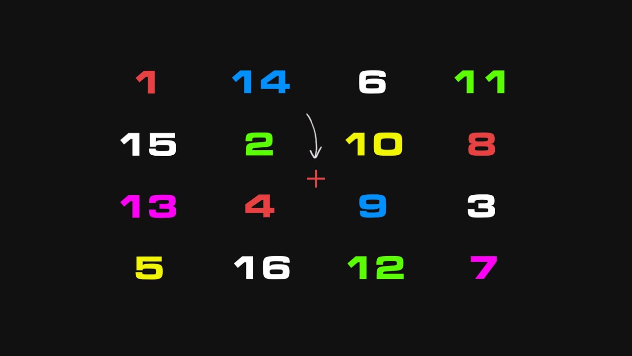 Тренировка периферического зрения — улучшение ситуационной осведомленности