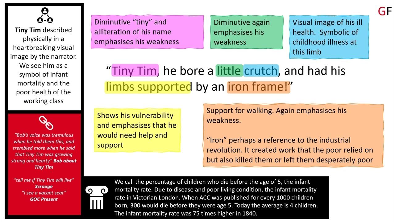 Tiny tim he bore a little crutch and had his limbs supported by an