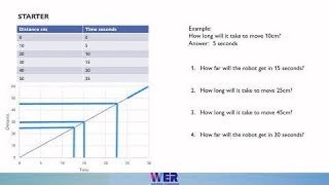 Distance Calibration Curves C202 teaching video