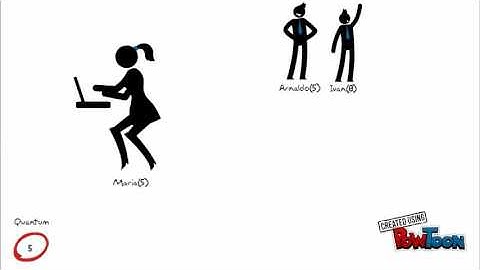 Planificacion Round Robin Ejemplo powtoon