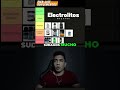 Electrolitos: ¿Son Realmente Necesarios? #shorts