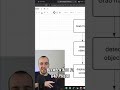 AI Struggles to See Tiny Objects: The Real Challenge! #shorts