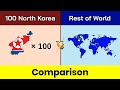 100 north korea vs rest of world  rest of world vs 100 north korea  comparison  data duck