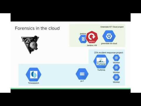 [RandoriSec&Friends - Enlarge your toolkit] Tools for Cloud Examination - Thomas Chopitea