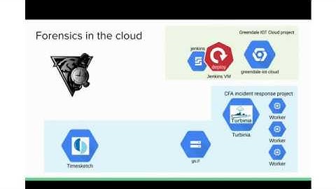 [RandoriSec&Friends - Enlarge your toolkit] Tools for Cloud Examination - Thomas Chopitea