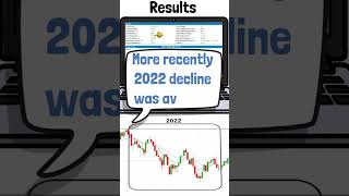 Avoiding Drawdown: A simple approach for reducing loss #marketcrash