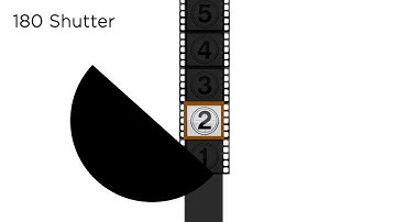 180 degree shutter animation