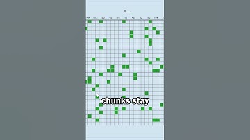 Slime Chunks are the Same in Every World in Minecraft