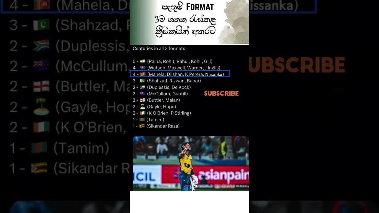 Pathum Nissanka into the players wih centuries in all 3 formats 