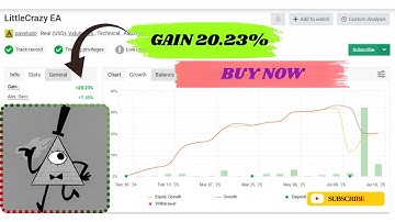 LittleCrazy EA v1.12 – Fast AI Scalping Bot for MT4 | Just $49