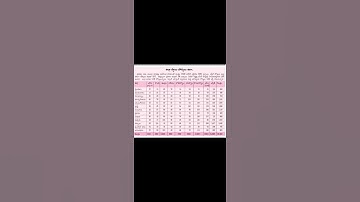 Ap Dsc Notification 2025 Released|| Ap Dsc 13 Districts Vacancies List 2025