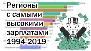 Регионы России с самыми высокими зарплатами 1994-2019