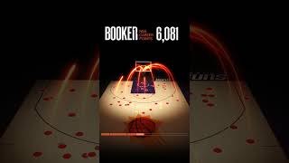 10 years in the making. #shorts | Phoenix Suns | Devin Booker